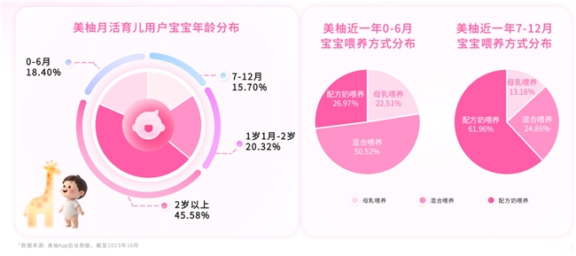 美柚×厦大人口所发布2025生育全景洞察