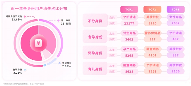 美柚×厦大人口所发布2025生育全景洞察