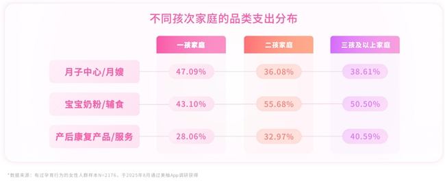 美柚×厦大人口所发布2025生育全景洞察