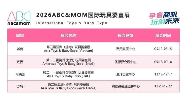 锚定新兴市场，2026ABC&MOM国际玩具婴童展计划发布！