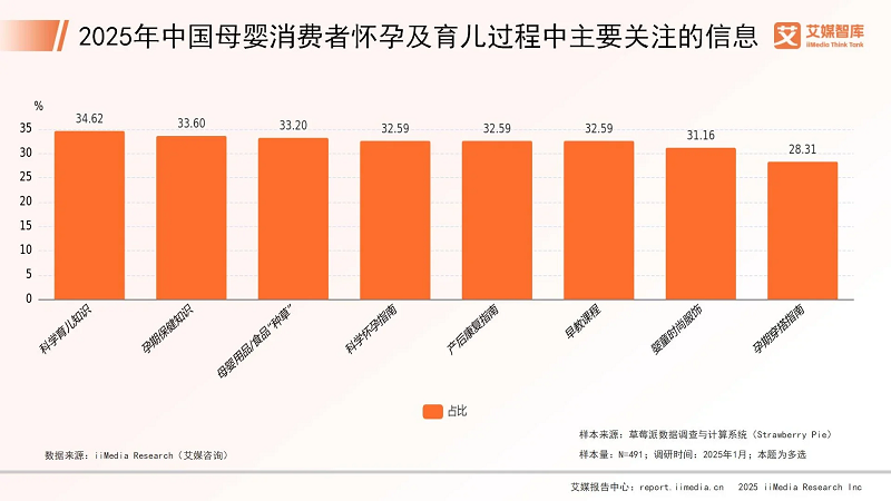 婴童免疫营养的“主动密码”，唯他瑞凭科研领跑