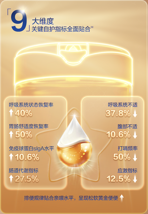 飞鹤新品迹萃荣获“2025潜力之星”殊荣，引领行业步入“鲜活营养”时代