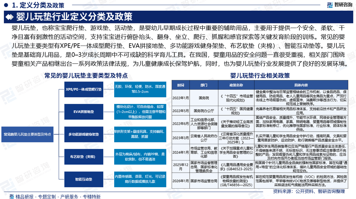 智研咨询报告：中国婴儿玩垫行业政策汇总、市场运行态势及投资前景分析