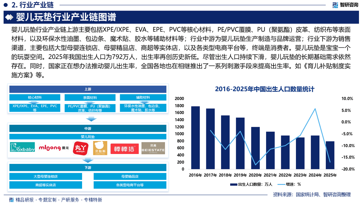 智研咨询报告：中国婴儿玩垫行业政策汇总、市场运行态势及投资前景分析