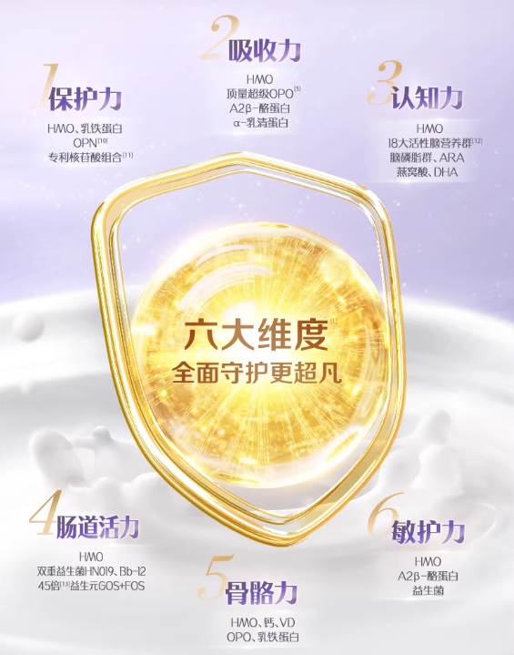 适合宝宝的新国标奶粉有哪些？选奶不盲目，从了解新国标开始