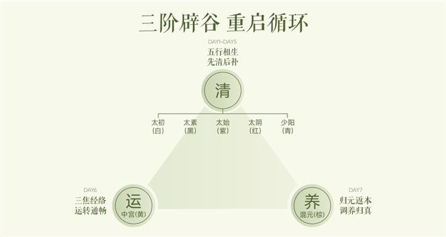 多燕瘦呼吁:守护宝宝,也请别忽略自己——产后妈妈的轻体指南来了!