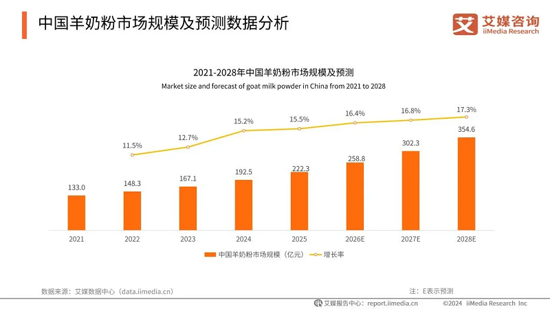 谁在制定羊奶粉的“游戏规则”？揭秘宜品集团“标准制定者”背后的科研底牌