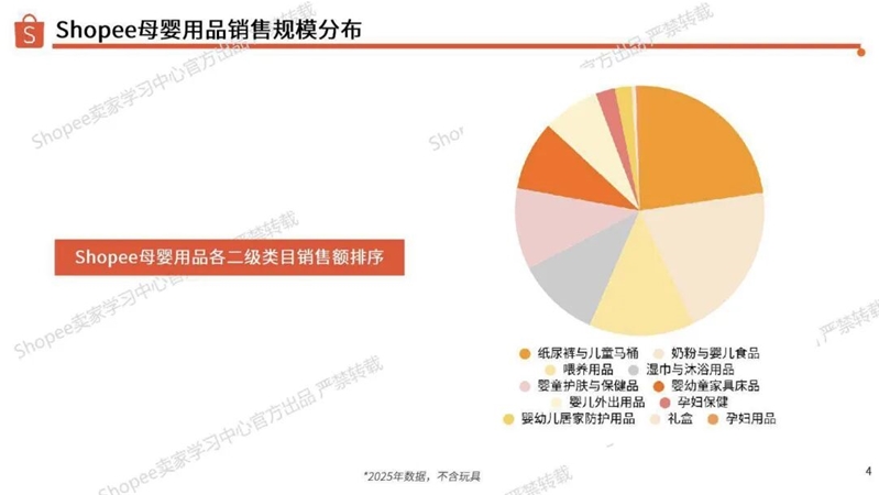 20260617-2026年母婴品类选品参考报告_4.jpeg