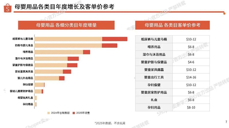 20260617-2026年母婴品类选品参考报告_7.jpeg