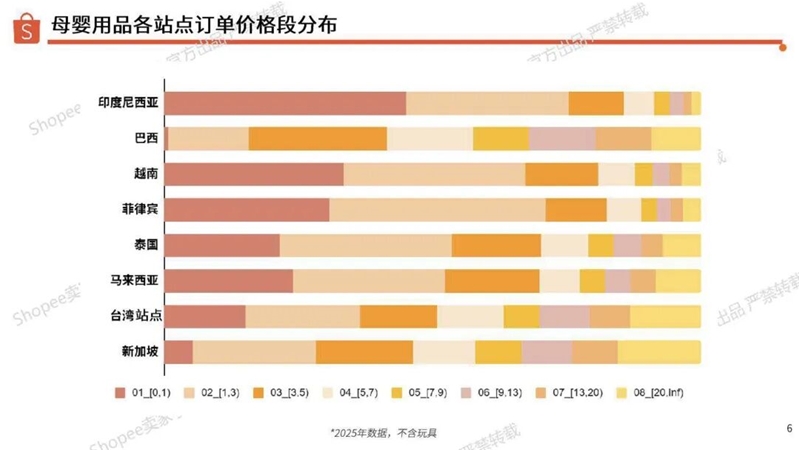 20260617-2026年母婴品类选品参考报告_6.jpeg