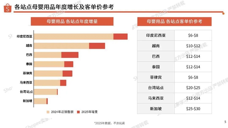 20260617-2026年母婴品类选品参考报告_5.jpeg