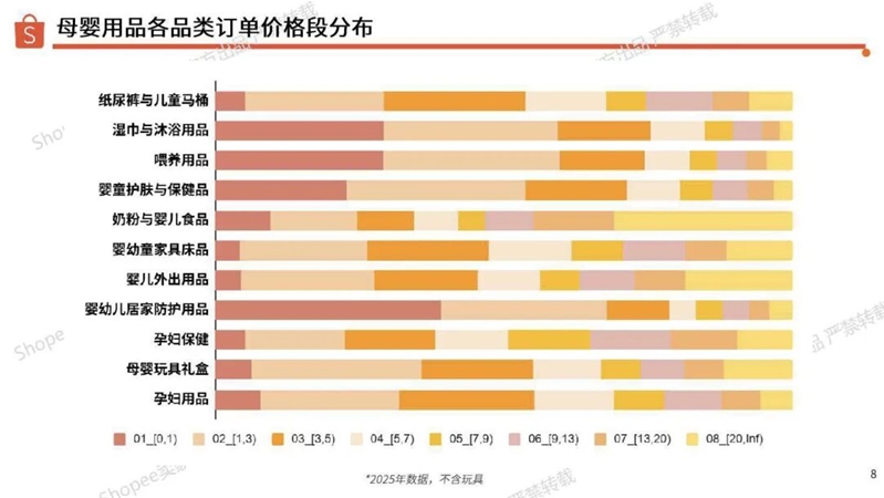 20260617-2026年母婴品类选品参考报告_8.jpeg
