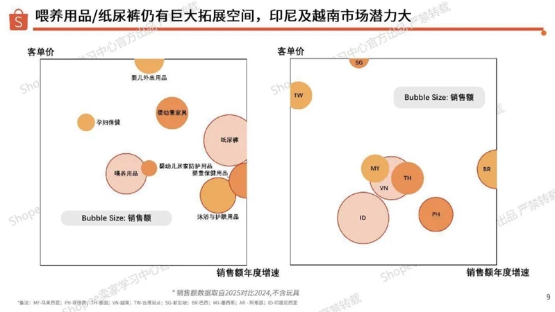 20260617-2026年母婴品类选品参考报告_9.jpeg