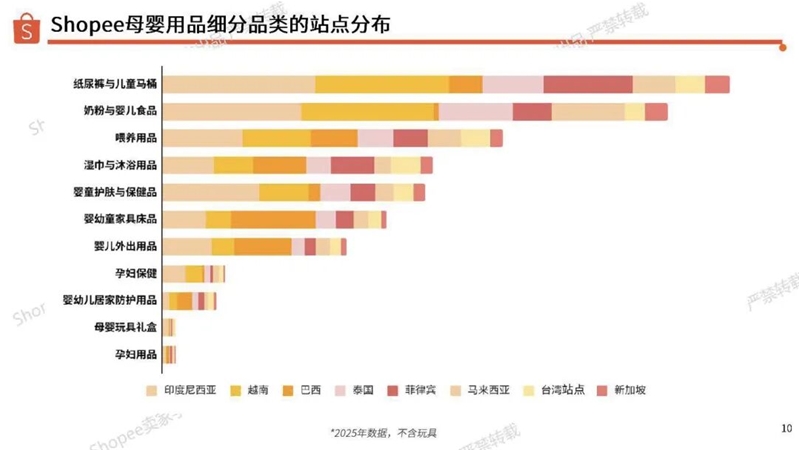 20260617-2026年母婴品类选品参考报告_10.jpeg