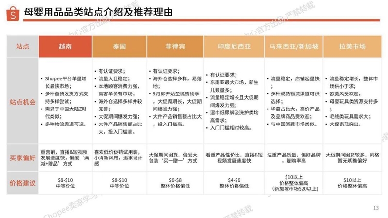 20260617-2026年母婴品类选品参考报告_13.jpeg