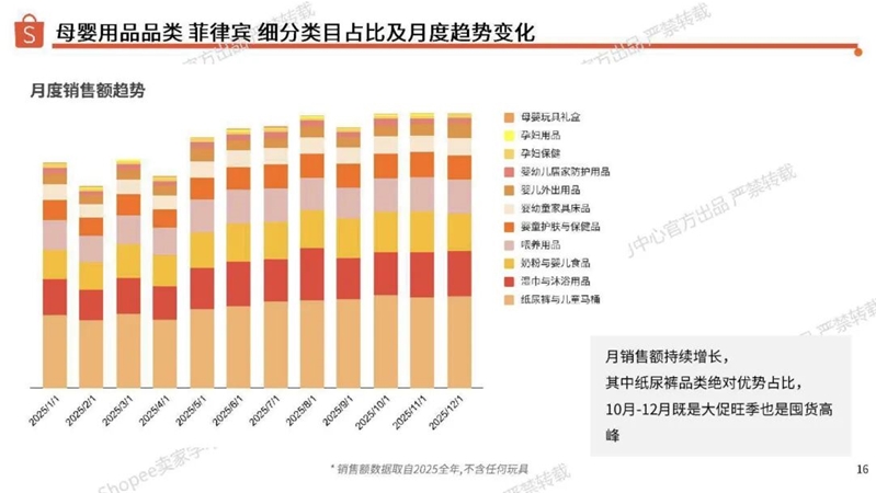 20260617-2026年母婴品类选品参考报告_16.jpeg