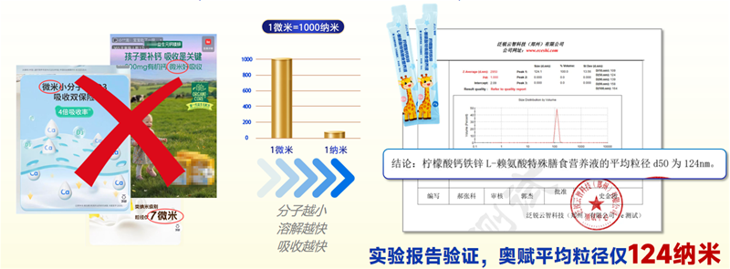 HNC 2026 现场回顾：25年「幕后大厂」走到台前，奥赋用纳米科技重新定义儿童钙吸收
