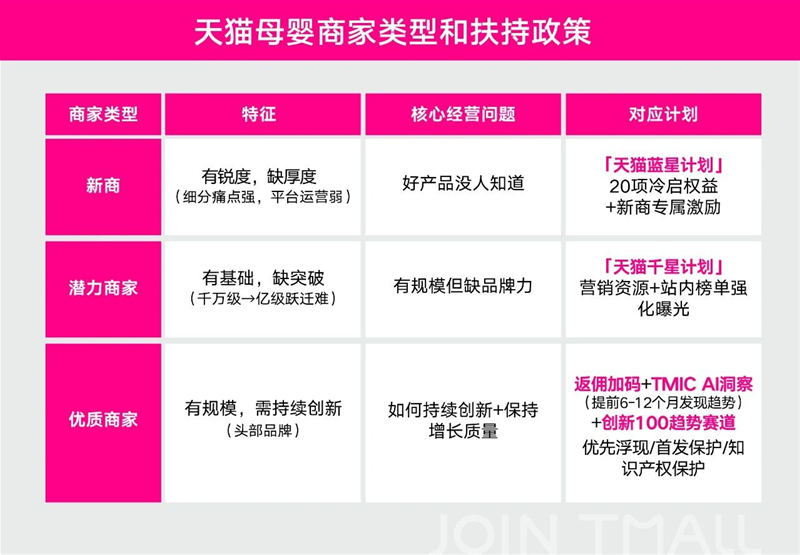 直击CBME现场，看懂天猫母婴“造牌”逻辑