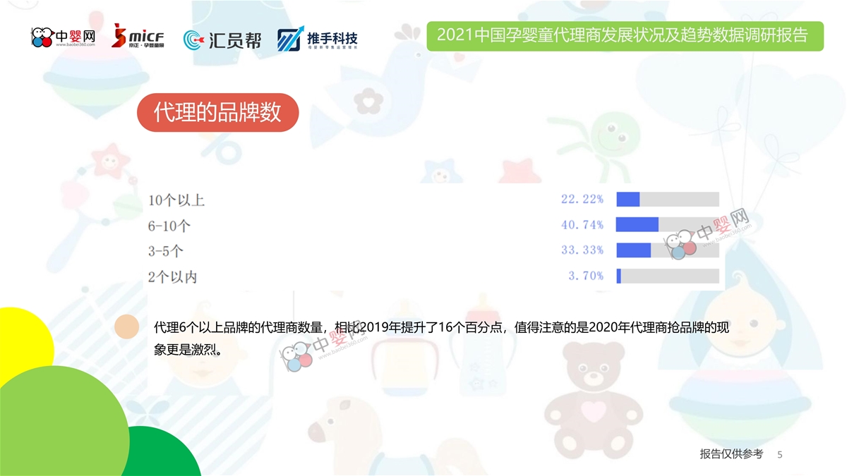2021中国孕婴童代理商发展状况及趋势数据调研报告