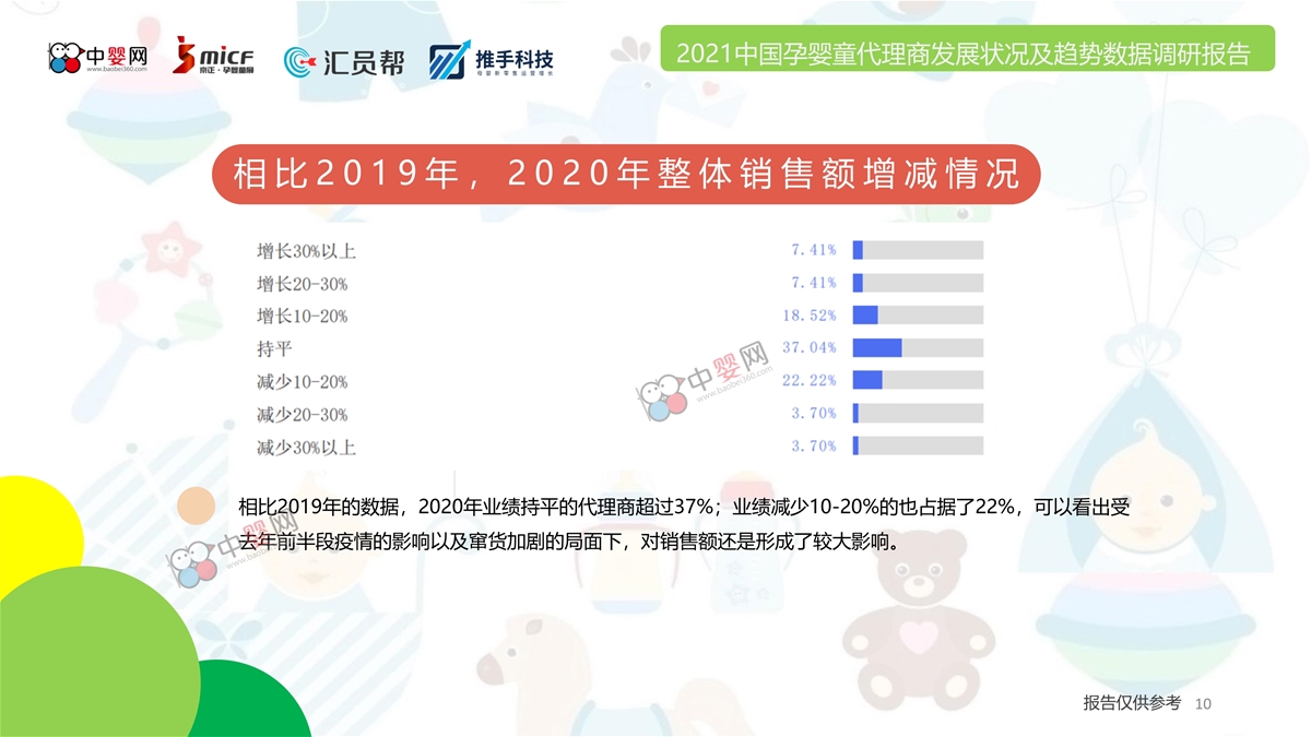 2021中国孕婴童代理商发展状况及趋势数据调研报告