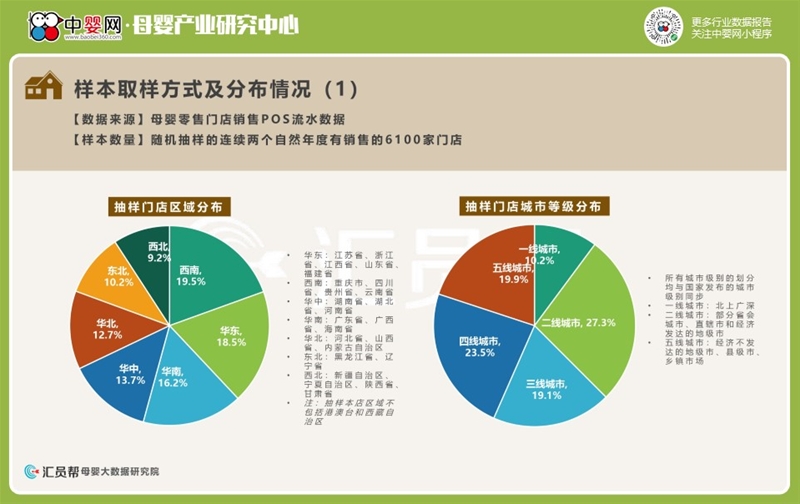 2021上半年母婴实体店消费数据洞察