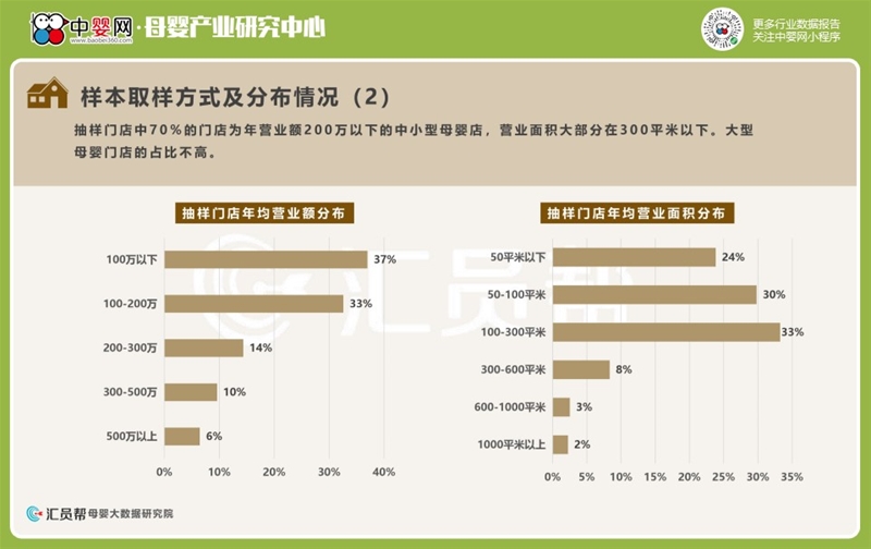 2021上半年母婴实体店消费数据洞察