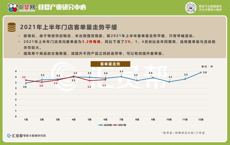 2021上半年母婴实体店消费数据洞察