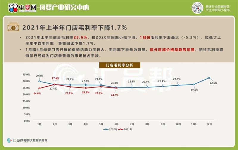 2021上半年母婴实体店消费数据洞察