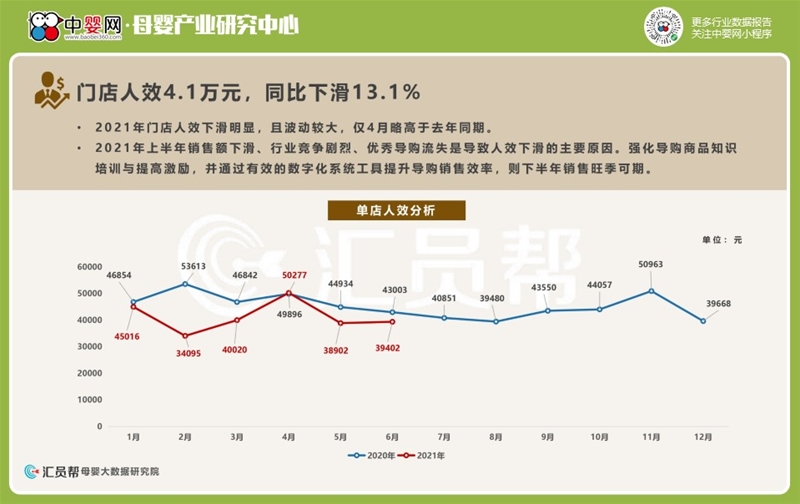 2021上半年母婴实体店消费数据洞察