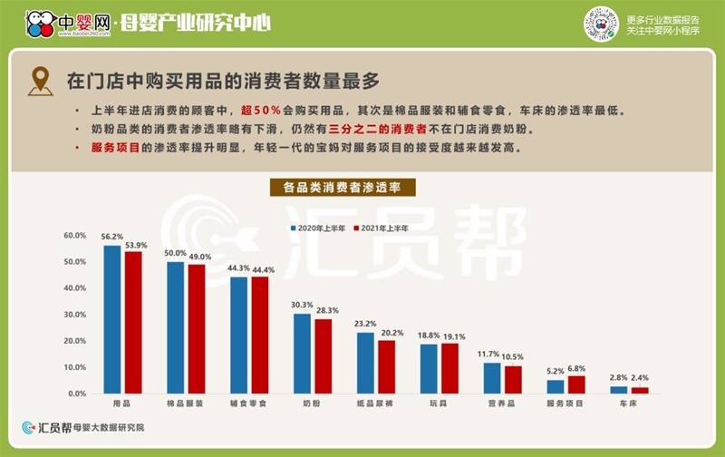 2021上半年母婴实体店消费数据洞察