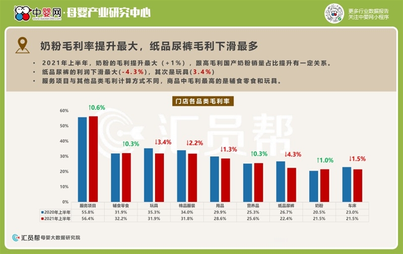 2021上半年母婴实体店消费数据洞察