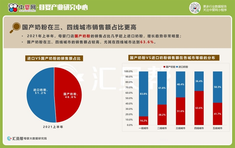 2021上半年母婴实体店消费数据洞察