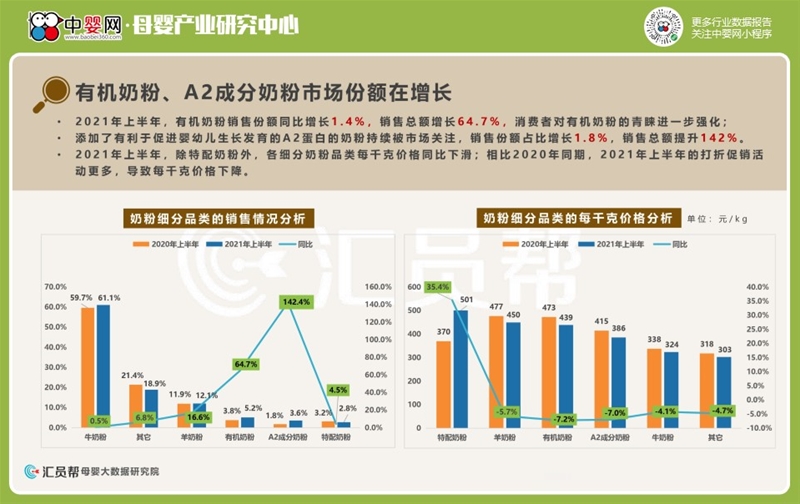 2021上半年母婴实体店消费数据洞察