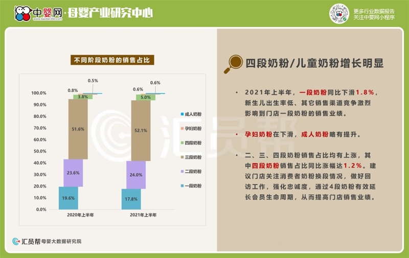 2021上半年母婴实体店消费数据洞察
