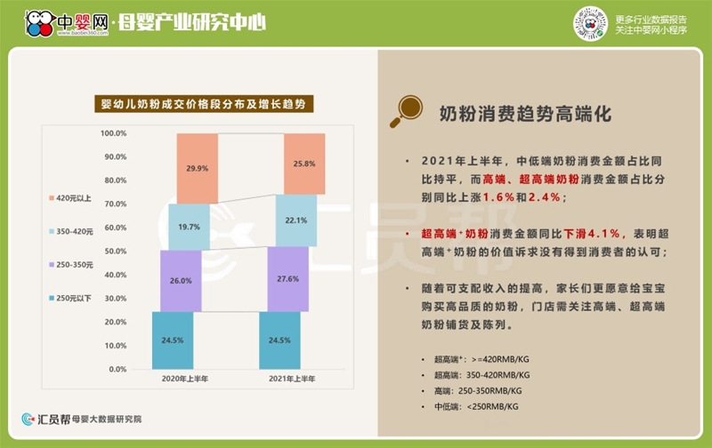 2021上半年母婴实体店消费数据洞察