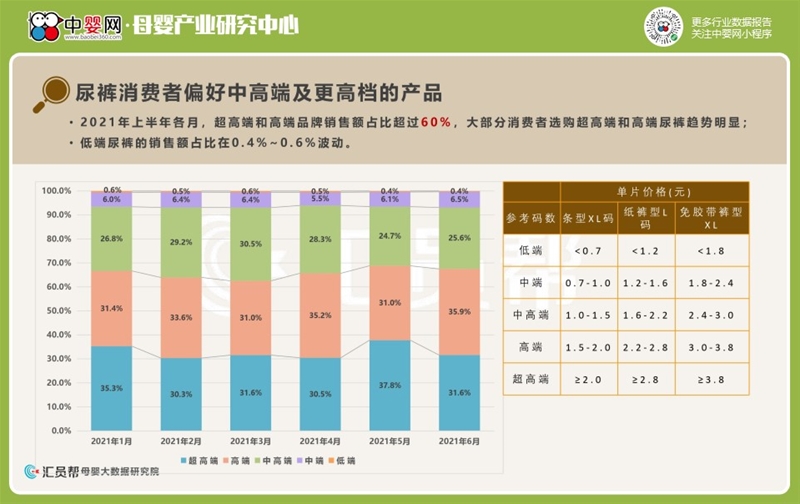 2021上半年母婴实体店消费数据洞察