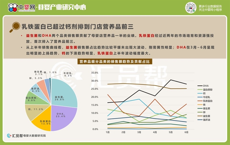 2021上半年母婴实体店消费数据洞察