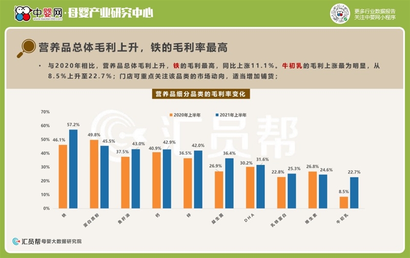2021上半年母婴实体店消费数据洞察