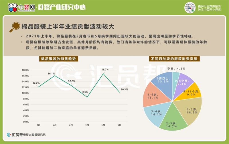 2021上半年母婴实体店消费数据洞察