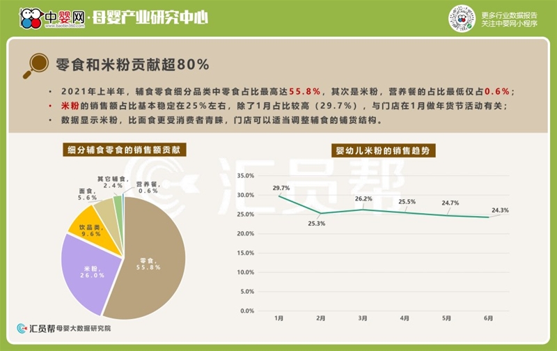 2021上半年母婴实体店消费数据洞察