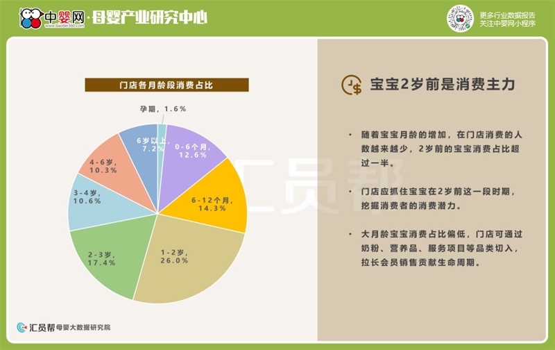 2021上半年母婴实体店消费数据洞察
