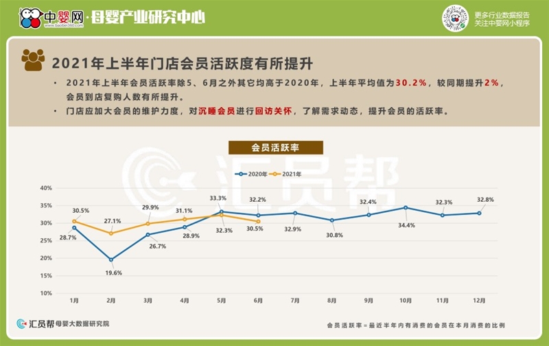 2021上半年母婴实体店消费数据洞察