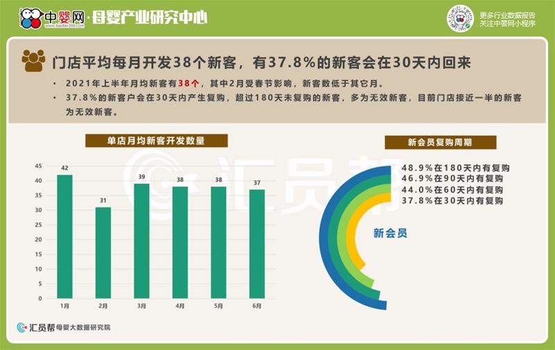 2021上半年母婴实体店消费数据洞察