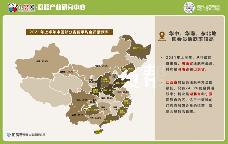 2021上半年母婴实体店消费数据洞察