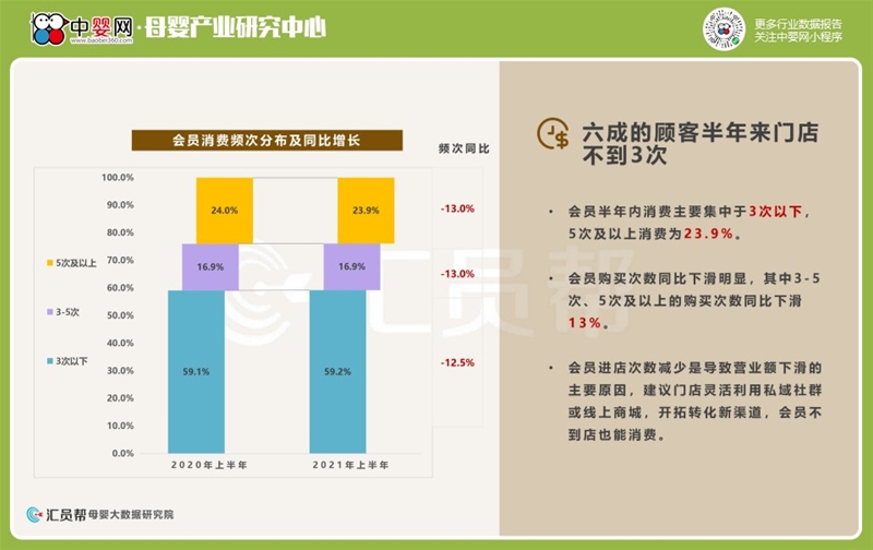 2021上半年母婴实体店消费数据洞察