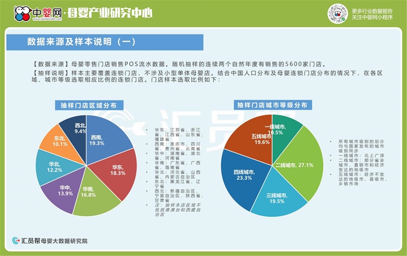2021年前3季度母婴店奶粉尿裤数据洞察