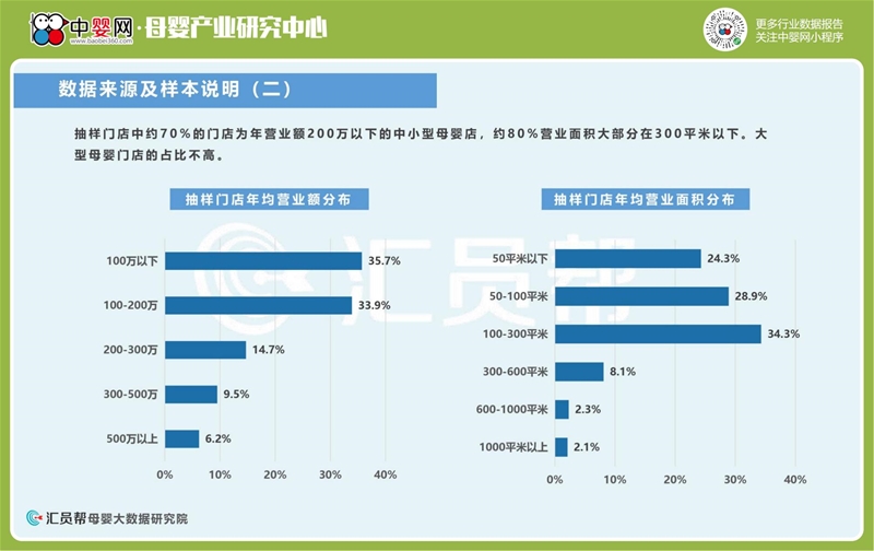 2021年前3季度母婴店奶粉尿裤数据洞察