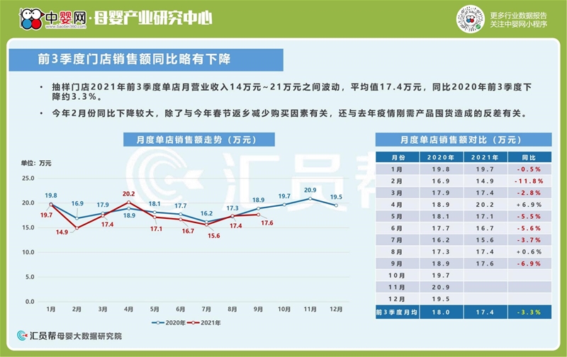 2021年前3季度母婴店奶粉尿裤数据洞察