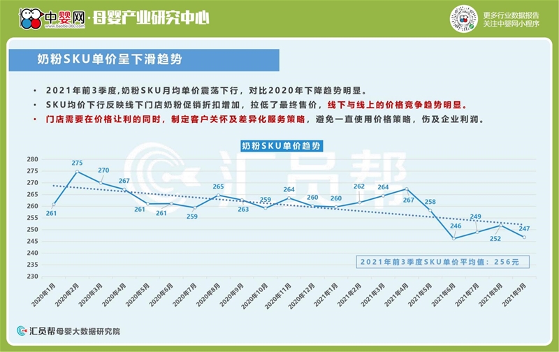 2021年前3季度母婴店奶粉尿裤数据洞察