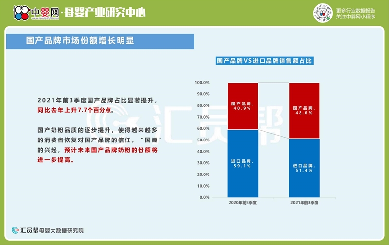 2021年前3季度母婴店奶粉尿裤数据洞察
